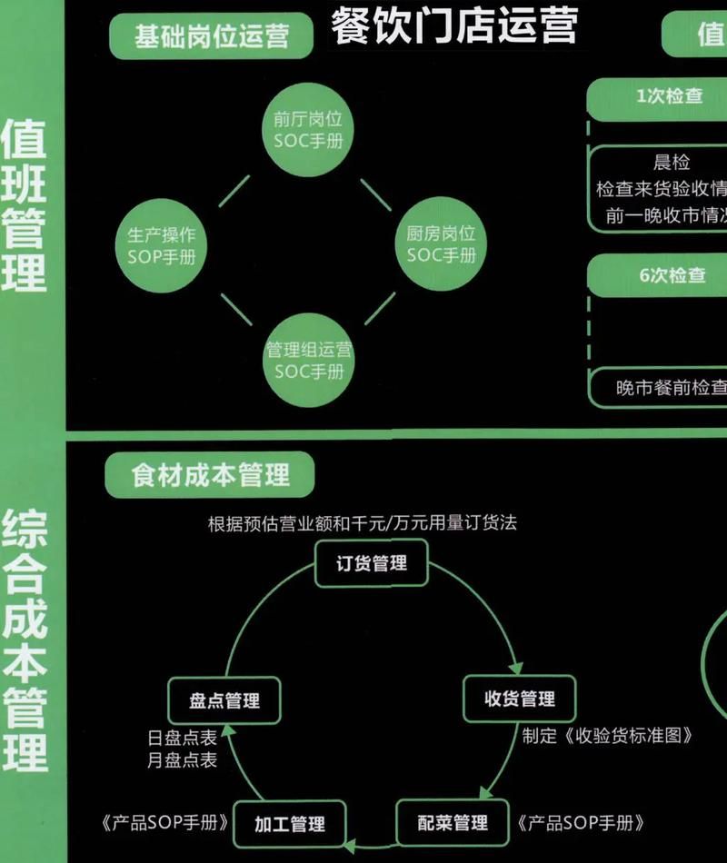 常用的餐饮的经营策略有哪些?