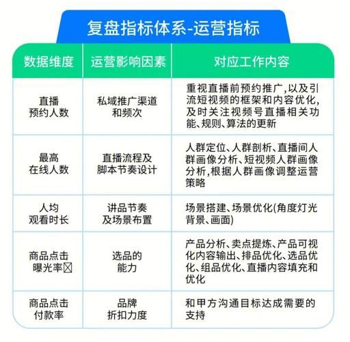 注册直播公司需要什么条件