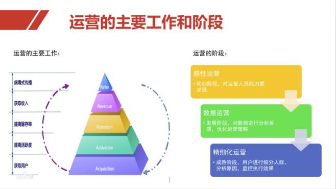 产品的诞生——《人人2.0》读书笔记(1)