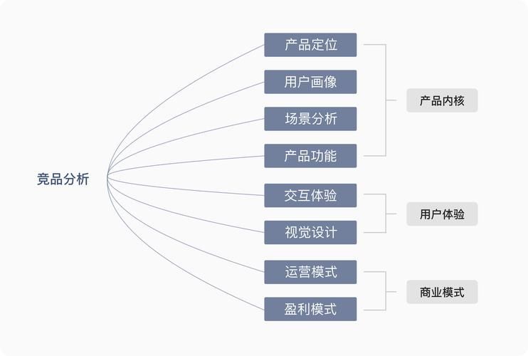 活动运营的竞品分析应该怎么做