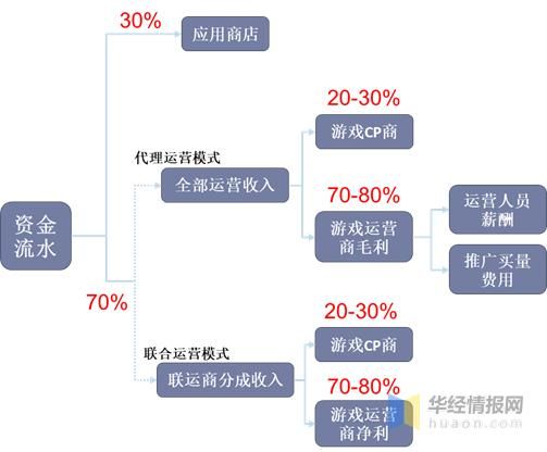 一个很不错的合作激励机制—产品分成