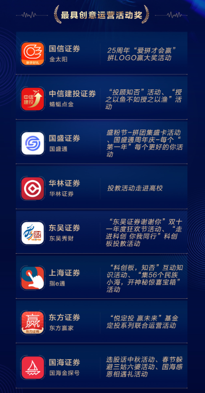 哪家公司证券app开发做的比较好?