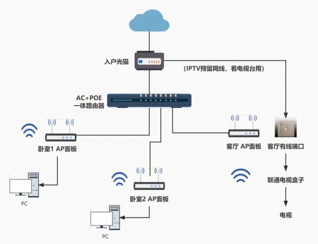 网络设计方案：高效、安全、稳定的网络架构规划