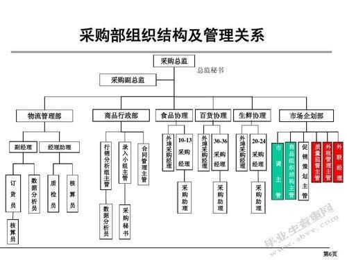 大润发新零售b2c是什么岗位