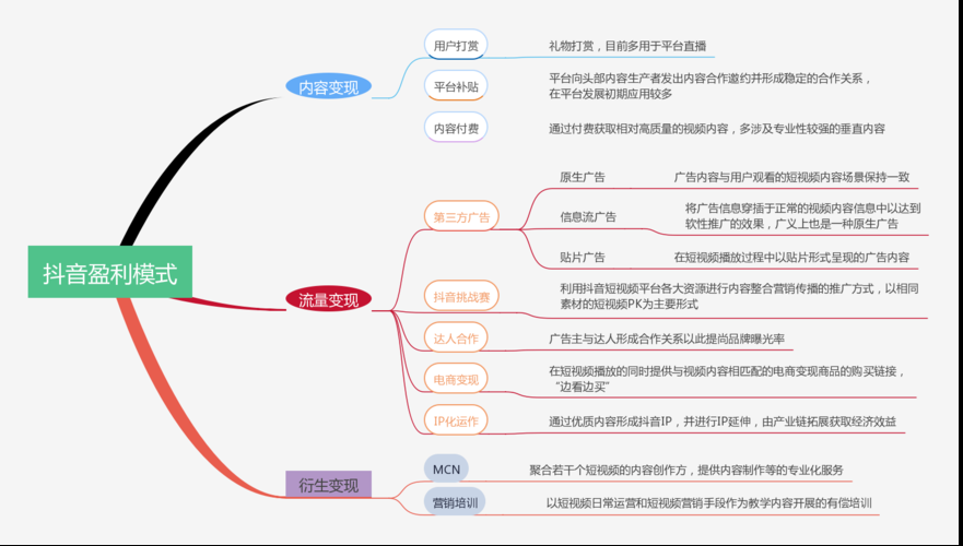 现在那么多人做抖音电商,开抖店真的能赚吗?