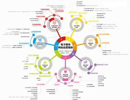 市场营销的八大准则是什么?