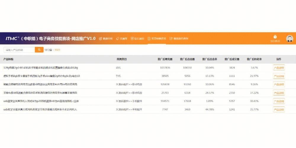 求ITMC电商比赛经验和步骤