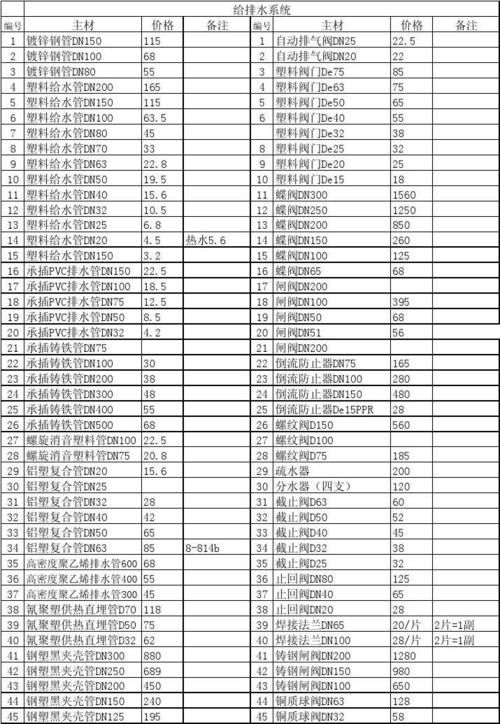 暖气初装费2023年国家规定