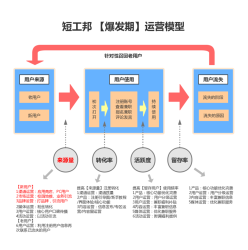 淘宝店铺运营计划表怎么计划自己的工作