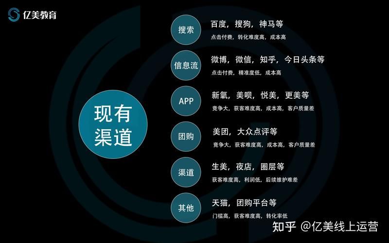 互联网医美第一股,复购率92%,深度拆解新氧会员运营模式