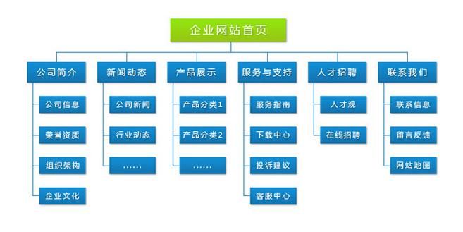 网站建设技术方案