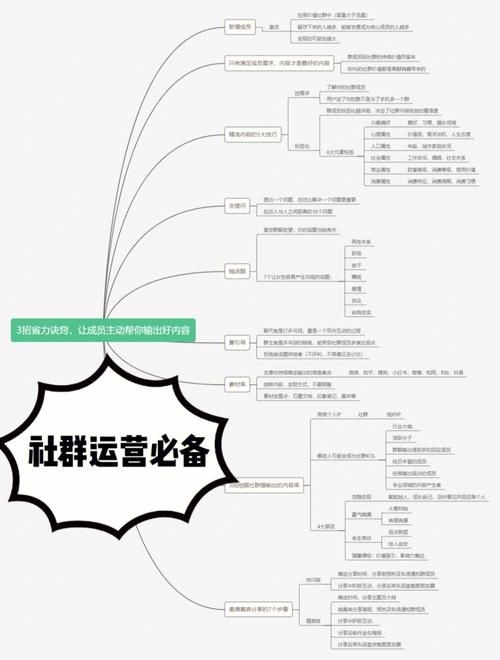 社群营销怎么玩,社群营销玩法