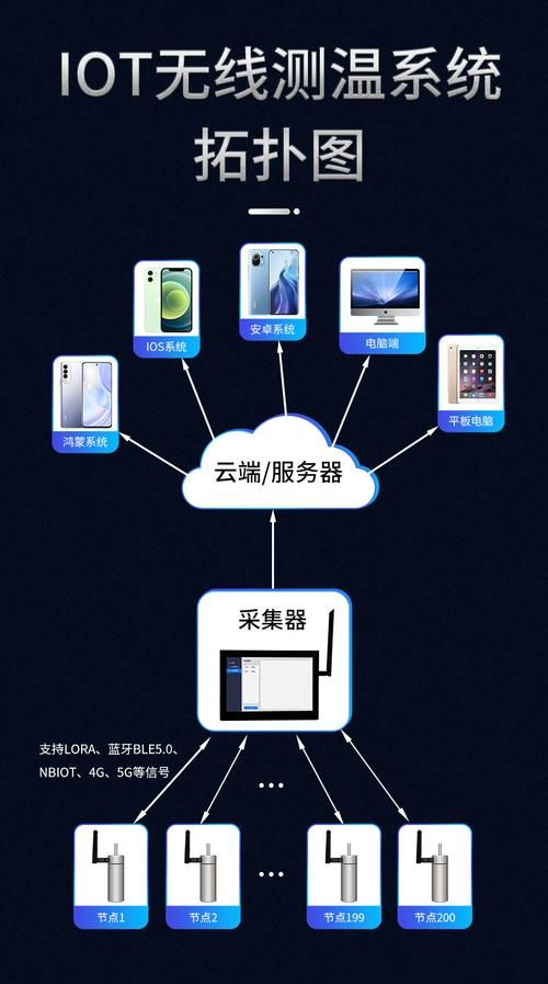 中国电信支持哪些nb-iot应用场景