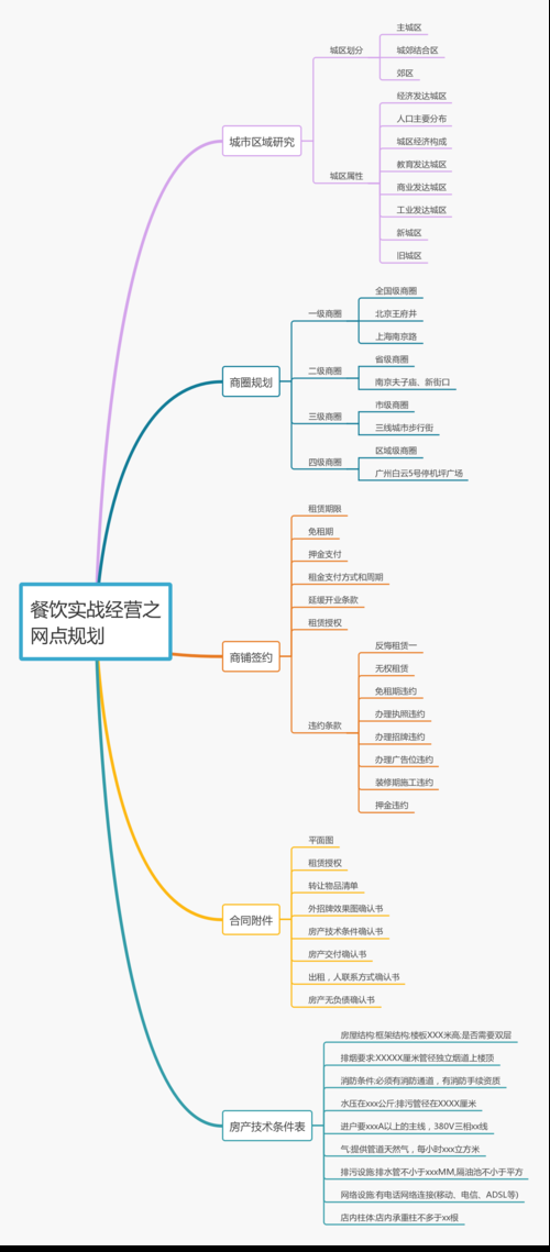 美食类型微博的运营特点