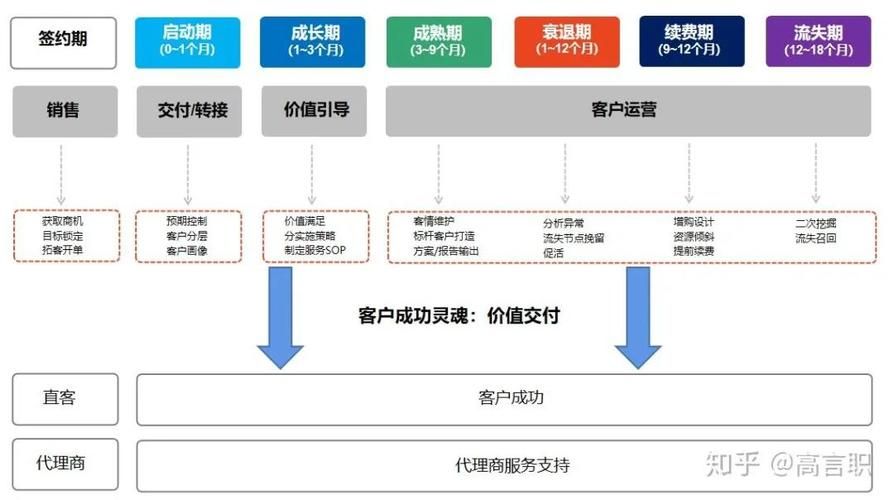 手把手教你如何开展“用户运营”