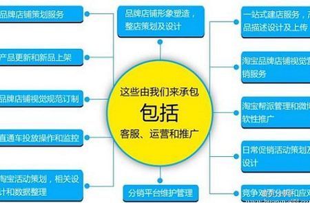 如何加入电子商务平台如何加入电子商务平台工作