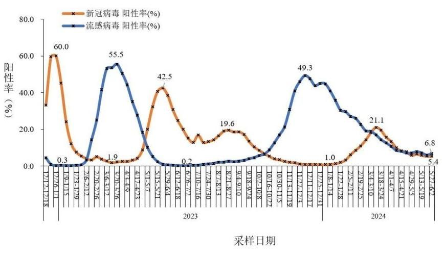 全国病毒感染最新动态：疫情控制与应对策略