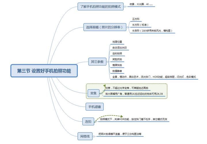 摄影师在微博怎么样吸粉运营?