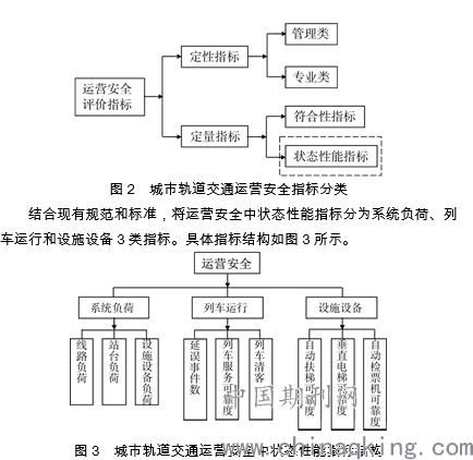 城市轨道运营管理专业学什么