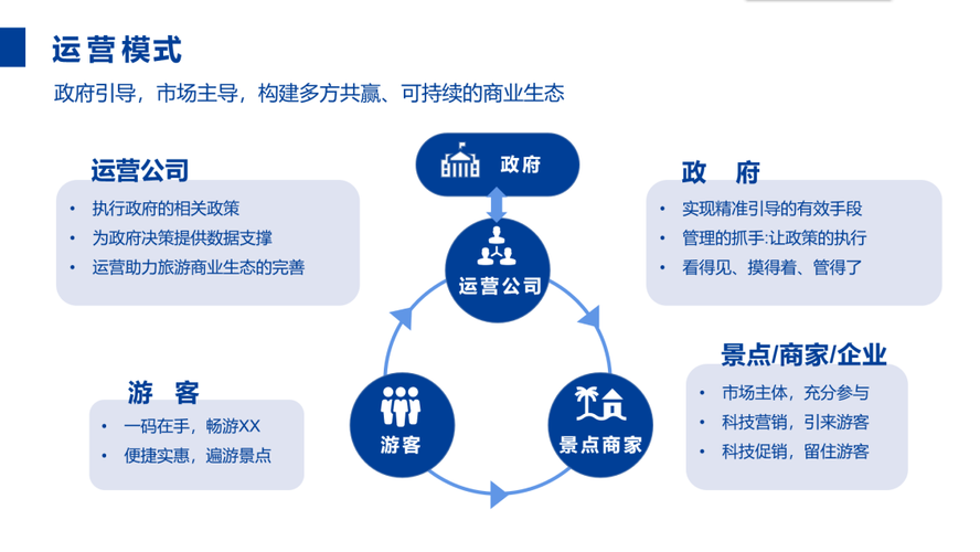 社群运营是主要做什么?