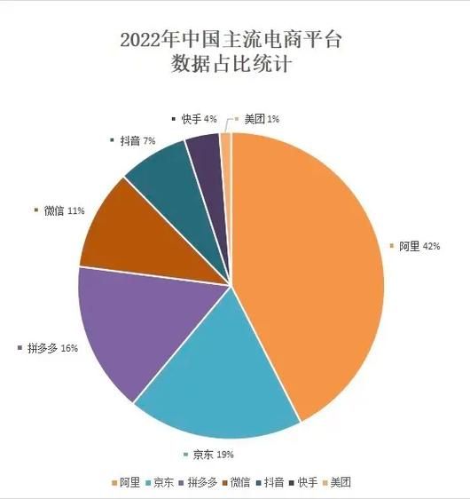 淘宝京东拼多多市场占比