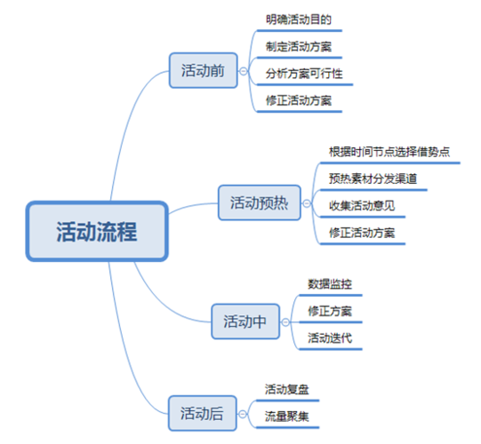 APP上线前做市场预热的方法有哪些