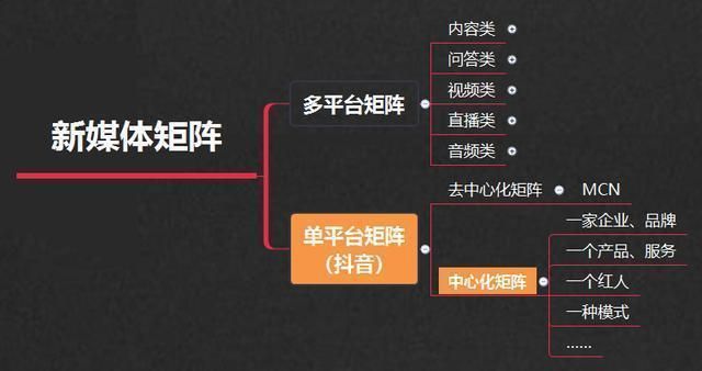 公众号,头条号,百家号,企鹅号,大鱼号,网易,搜狐,一点资讯等,该如何推广...