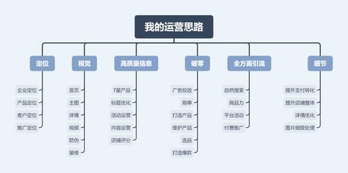 从点到面了解活动运营全思路