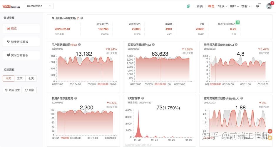 网站运营中计算PV/UV(PV比UV)这个比值资料有什么意义?