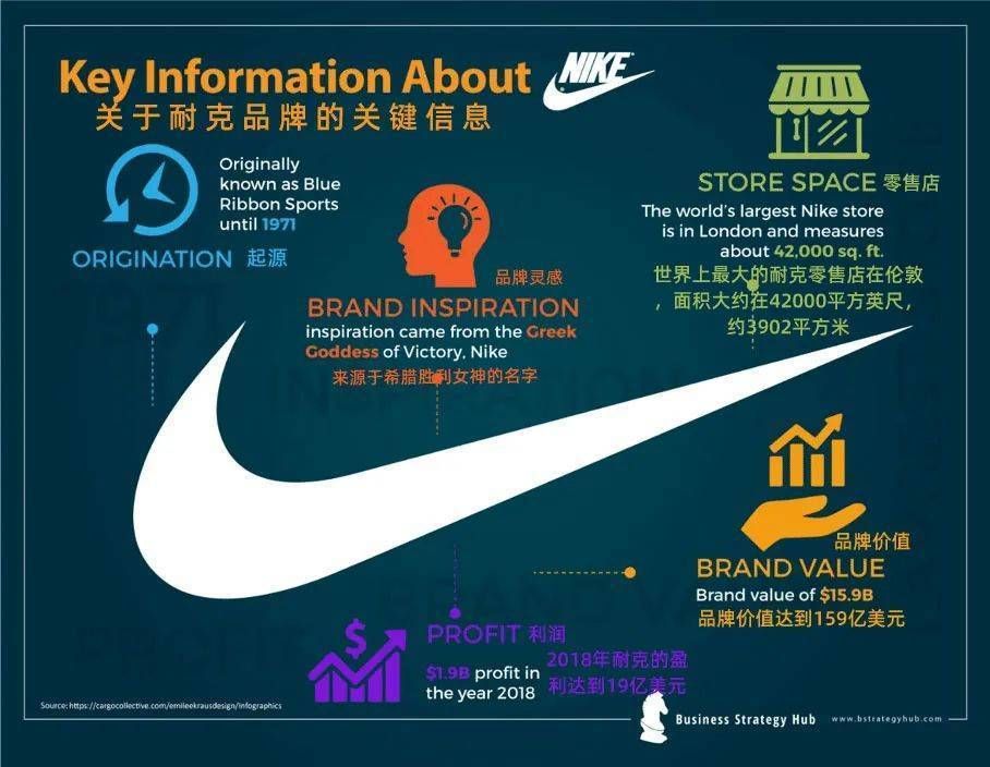 Nike品牌核心营销战略的优点是什么?