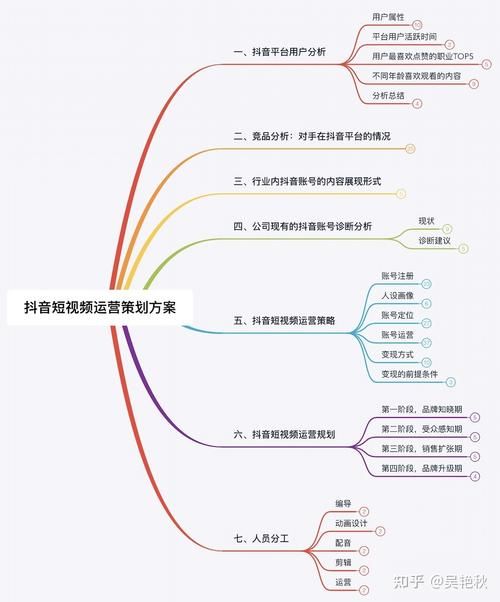 抖音企业号全套运营方案(最新)