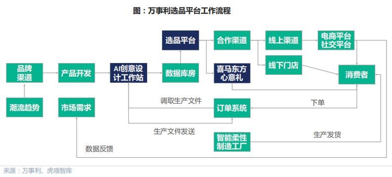 值得买科技CTO王云峰如何通过AIGC技术推动直播电商全流程提效?