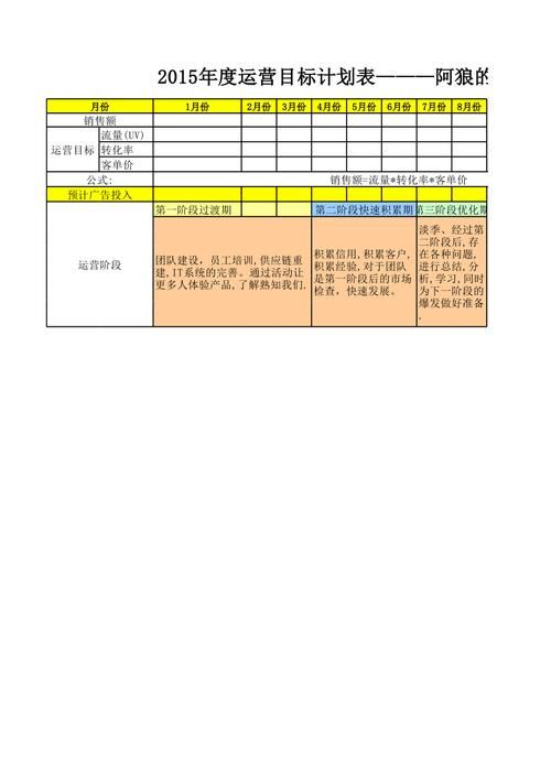 门店数字化运营与管理实训目的是什么