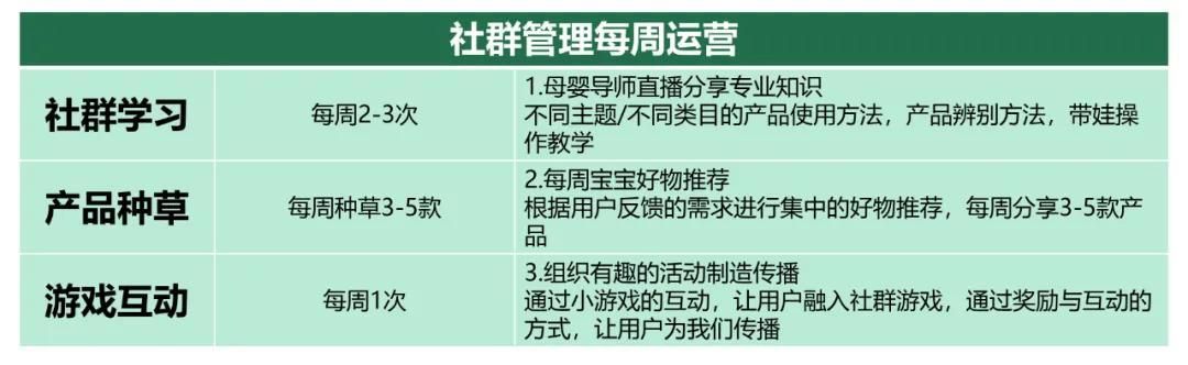 怎么加宝妈群做推广?母婴店如何做好社群营销?