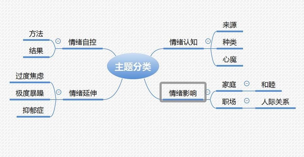 新媒体运营的用户思维是怎么体现的