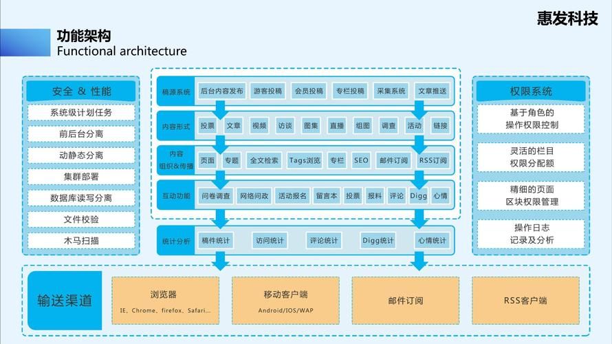 企业建站CMS系统：打造高效、灵活、安全的网站建设解决方案