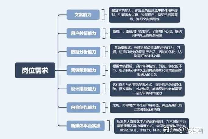 想从事新媒体运营既没经验又无技能怎么办?