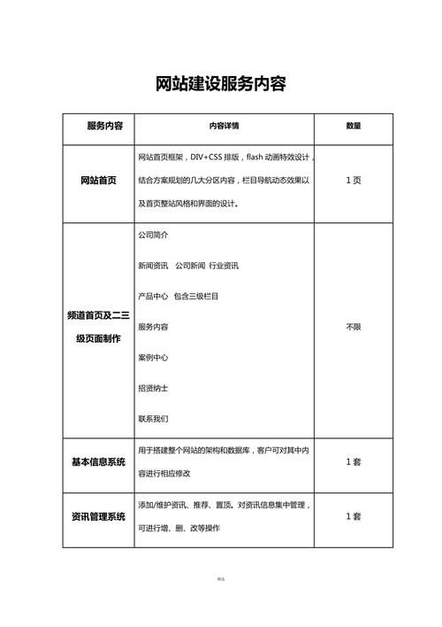 建设网站需要哪些条件？