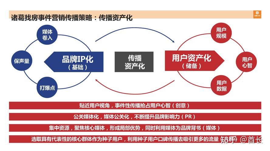 社区型网站运营如何做好内容运营?