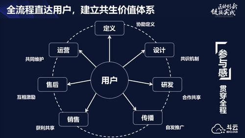 做区块链社区运营有发展前景吗?