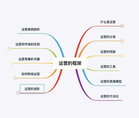 什么是企业运营,如何管理企业运营