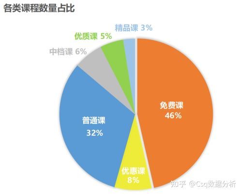 学校教育软件开发大概需要多少钱(开发一个教育app需要多少钱)_百度...