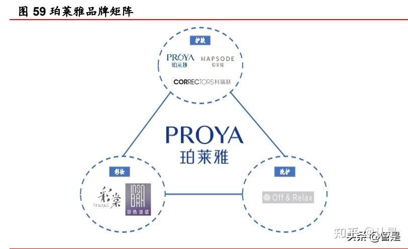 企业在互联网时代如何打造品牌?企业品牌策划运营经验