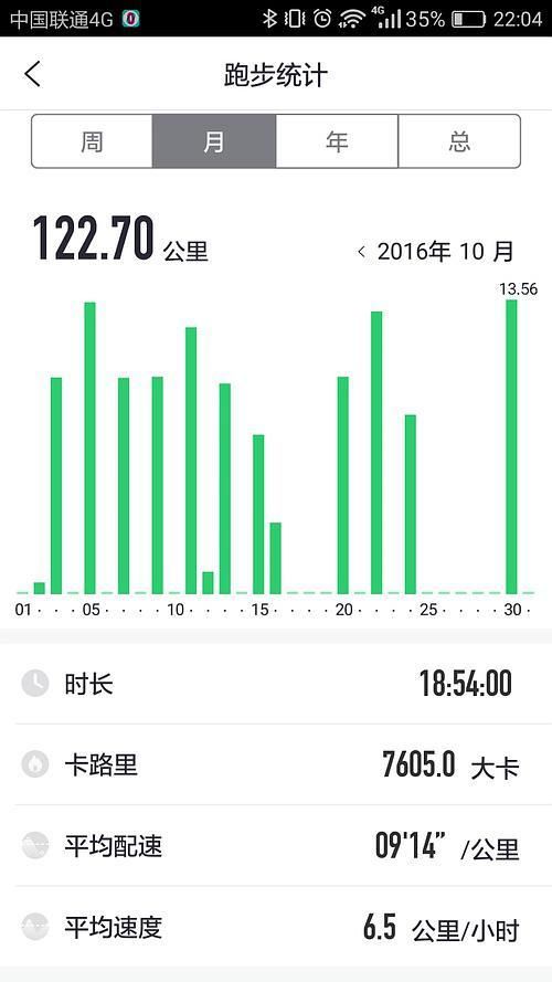 从工人到连续创业者,这位64岁的大叔因跑步获数百万投资