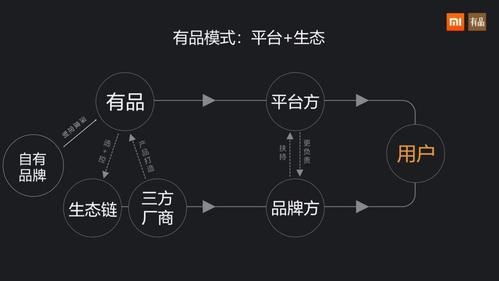 根据小米手机的案例总结营销应包括哪些工作?