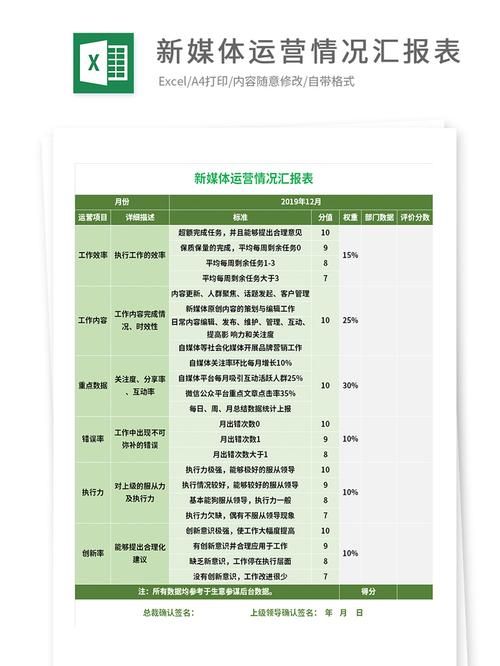 专业总结 | 产品运营的“商业型关键指标”