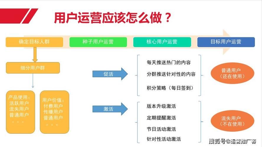 运营人员如何进行目标用户分析?