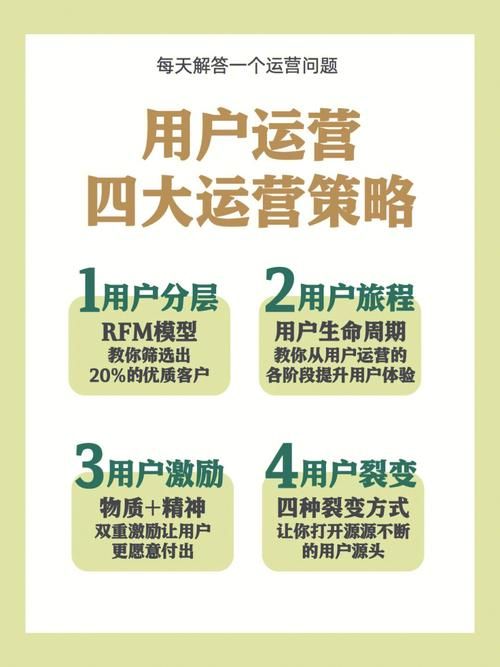 游戏用户运营就是GS?我该不该辞职?