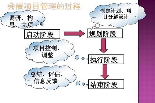 企业运营管理的运营情况