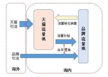 天猫店铺详细的推广运营教程